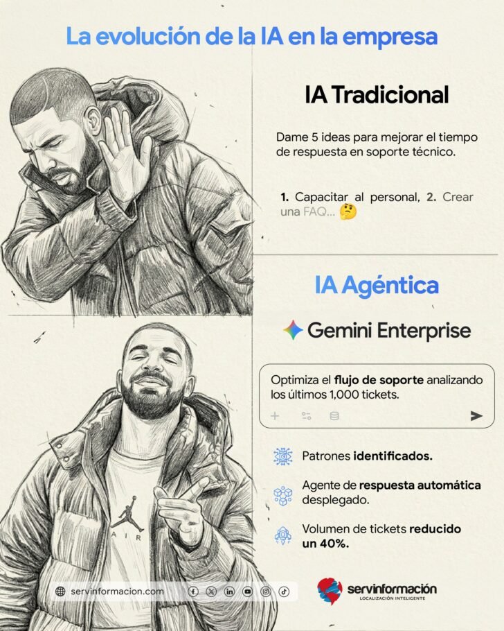 3 claves para dominar Gemini Enterprise en una organización