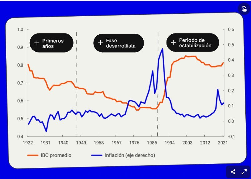 La independencia de los bancos centrales y la inflación