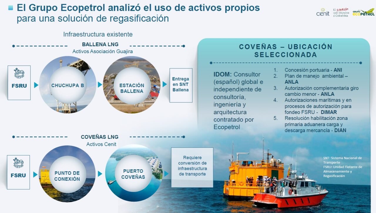 Proyecto de regasificación de Ecopetrol en Coveñas ya tiene licencia de la Anla