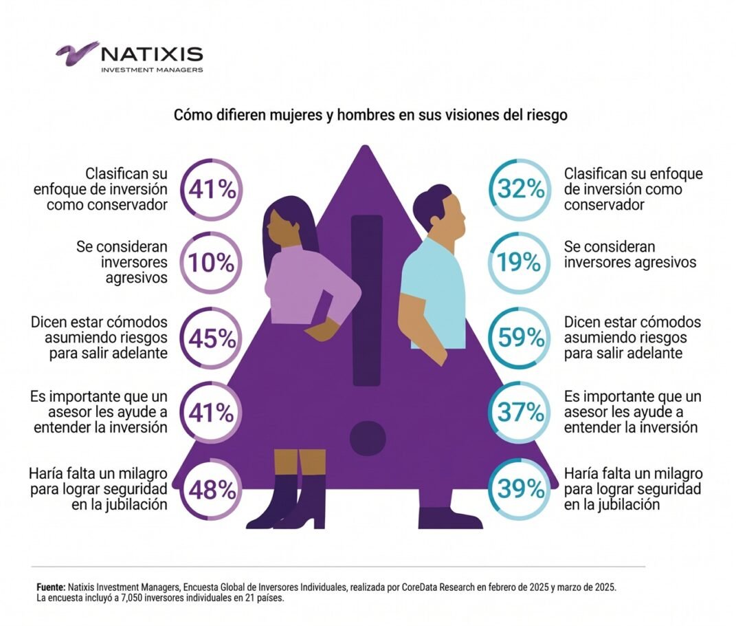 84 billones de dólares serán heredados por las nuevas generaciones: así se haría en Colombia