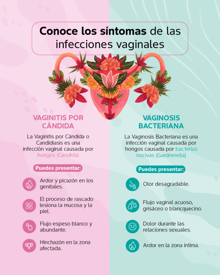 Hablemos de zonas íntimas: 42 % de las mujeres con infecciones vaginales sufre depresión o ansiedad