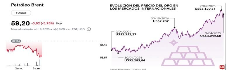 El Gran Desafío