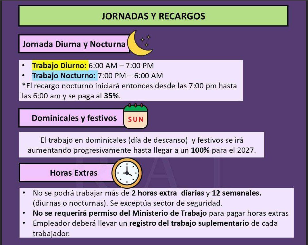 ¿Qué es lo más importante de la reforma laboral que aprobó el Congreso?