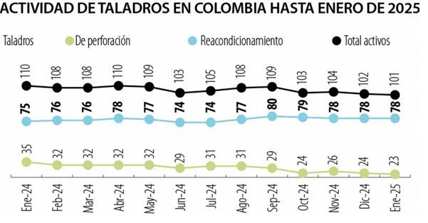 A propósito del informe de la Agencia Nacional de Hidrocarburos (ANH)