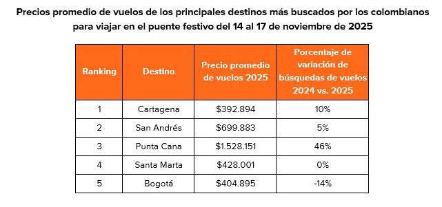 Cómo aprovechar el penúltimo puente festivo del año