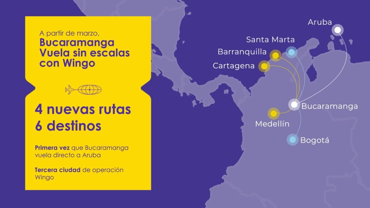 Bucaramanga vuela sin escalas con Wingo