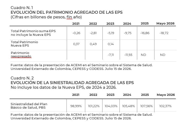 Restaurar la confianza para recuperar el sistema de salud