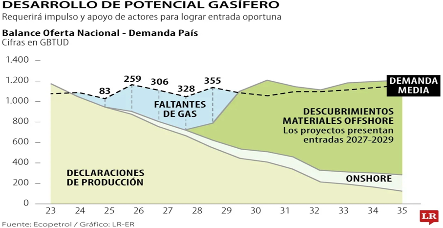 La política energética y sus desvaríos