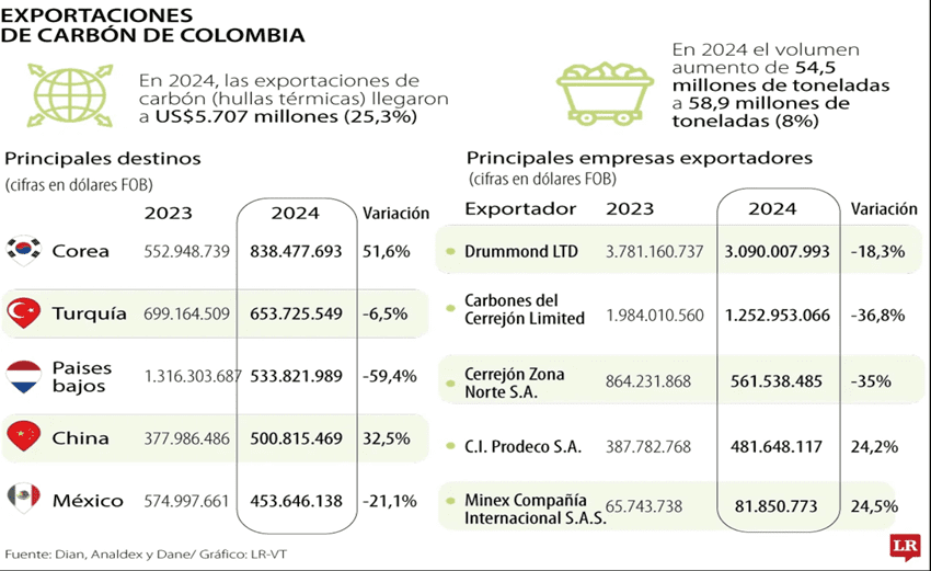 El carbón en su encrucijada