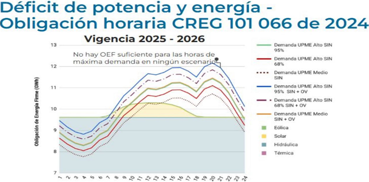 A propósito del proyecto de reforma de la ley de servicios públicos
