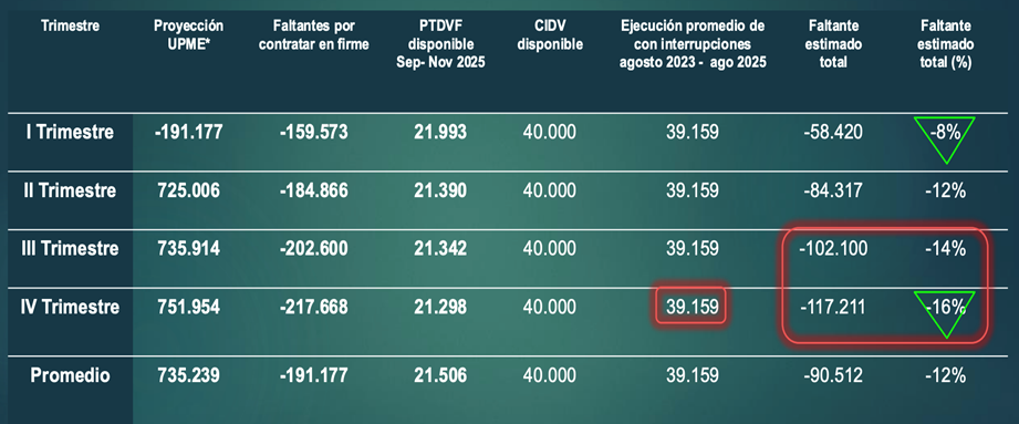 ¡El Salvavidas de Chuchupa!