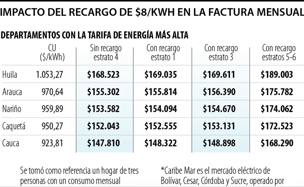 El sistema eléctrico en su encrucijada