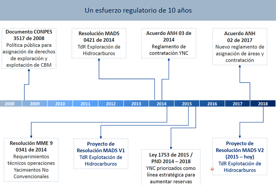 Fracking o no Fracking: (derribando mitos)