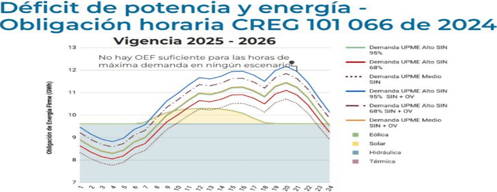 Sin transmisión no hay transición