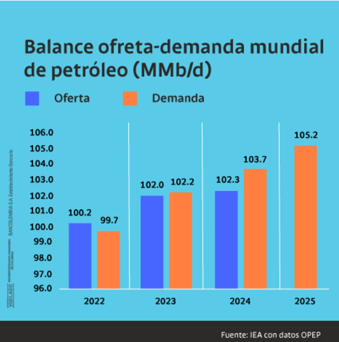 ¡En Defensa de Ecopetrol!