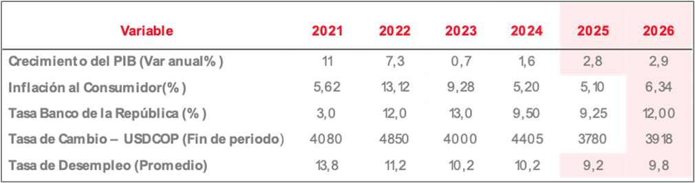 Las Cinco Económicas de febrero: PIB 2025, presiones inflacionarias, la antesala electoral