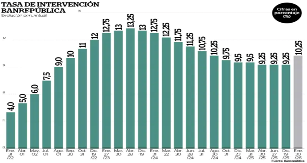 ¡El Portazo Del Ministro!
