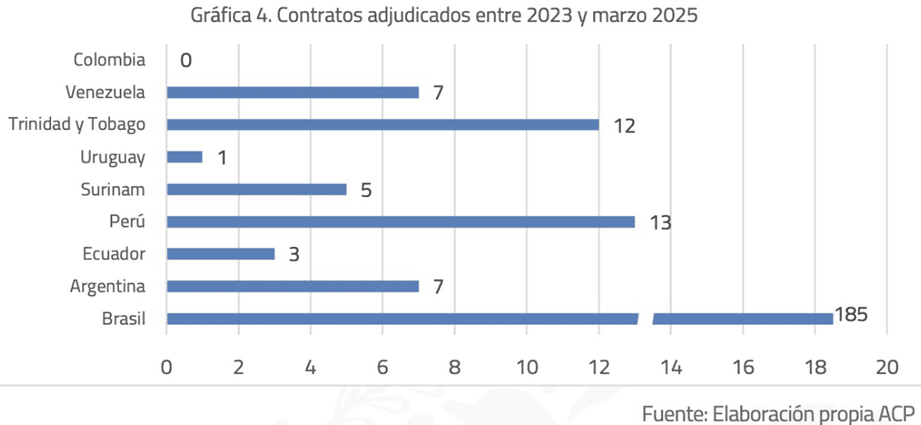 A propósito del informe de la Agencia Nacional de Hidrocarburos (ANH)