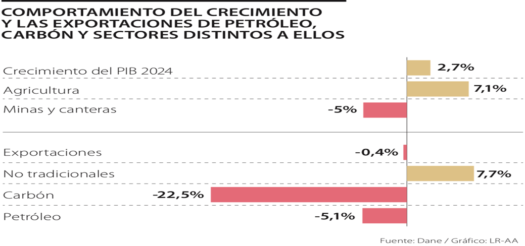 Un falso positivo