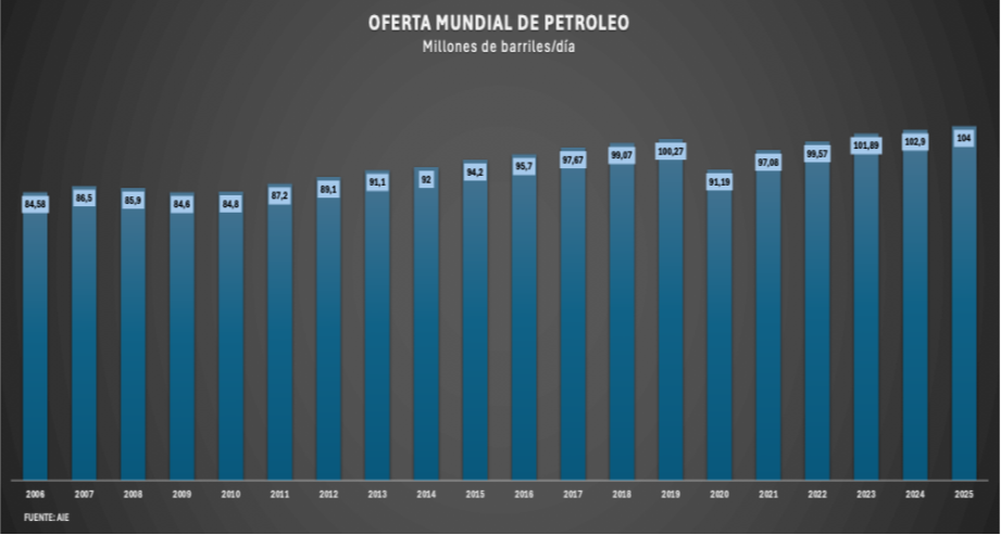 La Transición Energética: Fósiles o Renovables, Una Falsa Disyuntiva