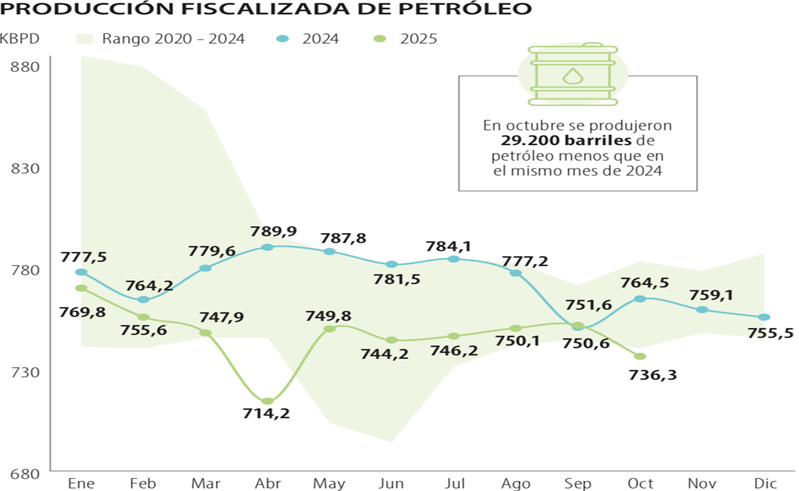 La Mala Hora del Petróleo en Colombia