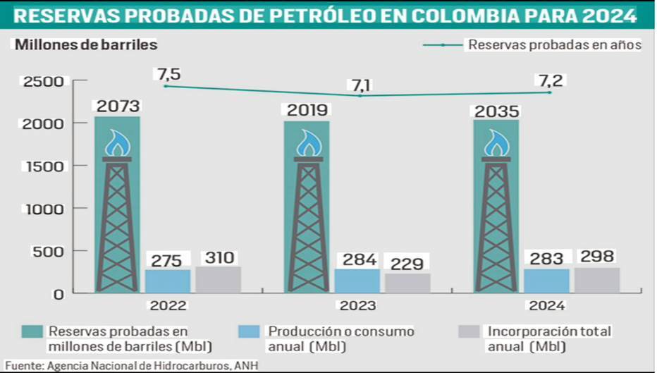 La Mala Hora del Petróleo en Colombia