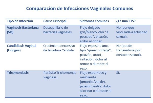 Salud íntima en tus manos: consejos para prevenir infecciones vaginales