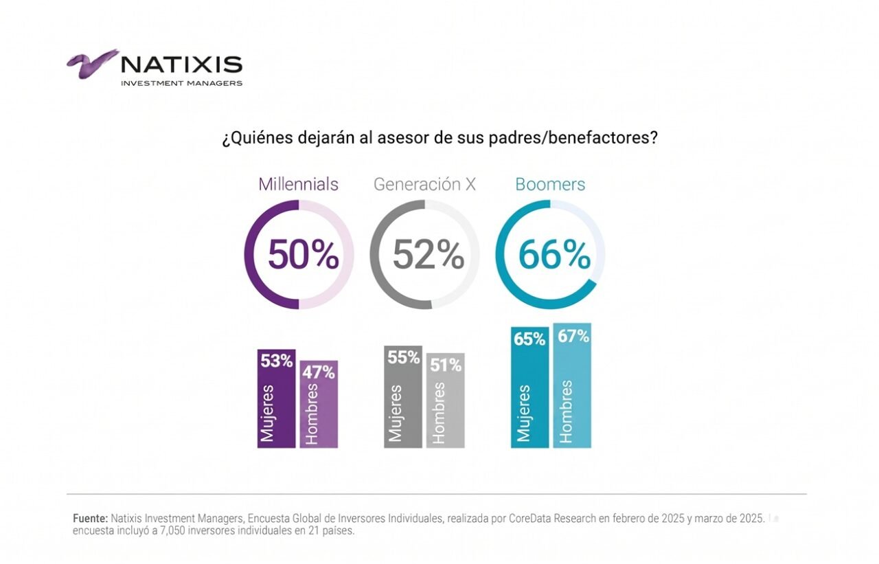 84 billones de dólares serán heredados por las nuevas generaciones: así se haría en Colombia