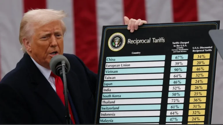 Trump impone aranceles “recíprocos” contra principales economías del mundo