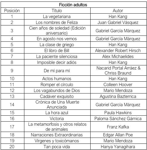 Estos son los libros más vendidos en Colombia en el primer trimestre del 2025