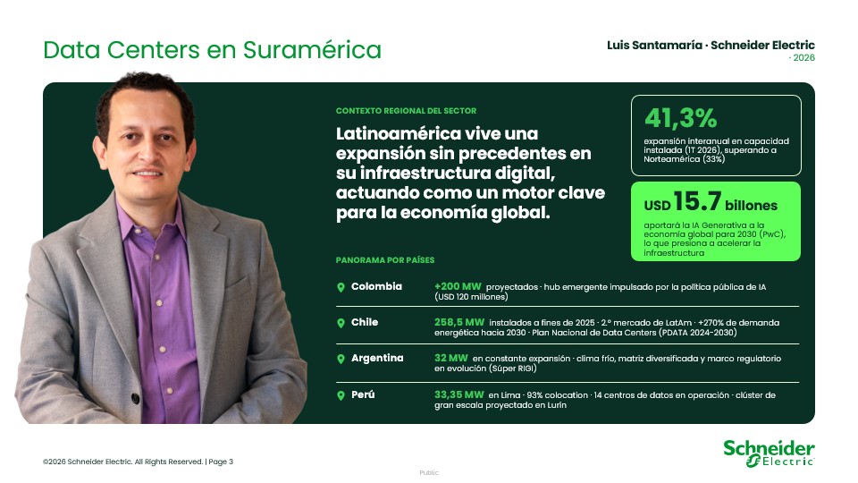 Qué tanto cambia la infraestructura de datos en Latinoamérica