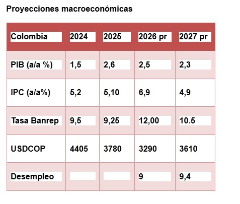 Las 5 de septiembre: el costo de la reconstrucción, el Presupuesto 2027 y el impacto de la reforma pensional